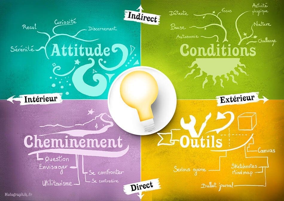 Holographik quadrants-creativite Holographik quadrants-creativite