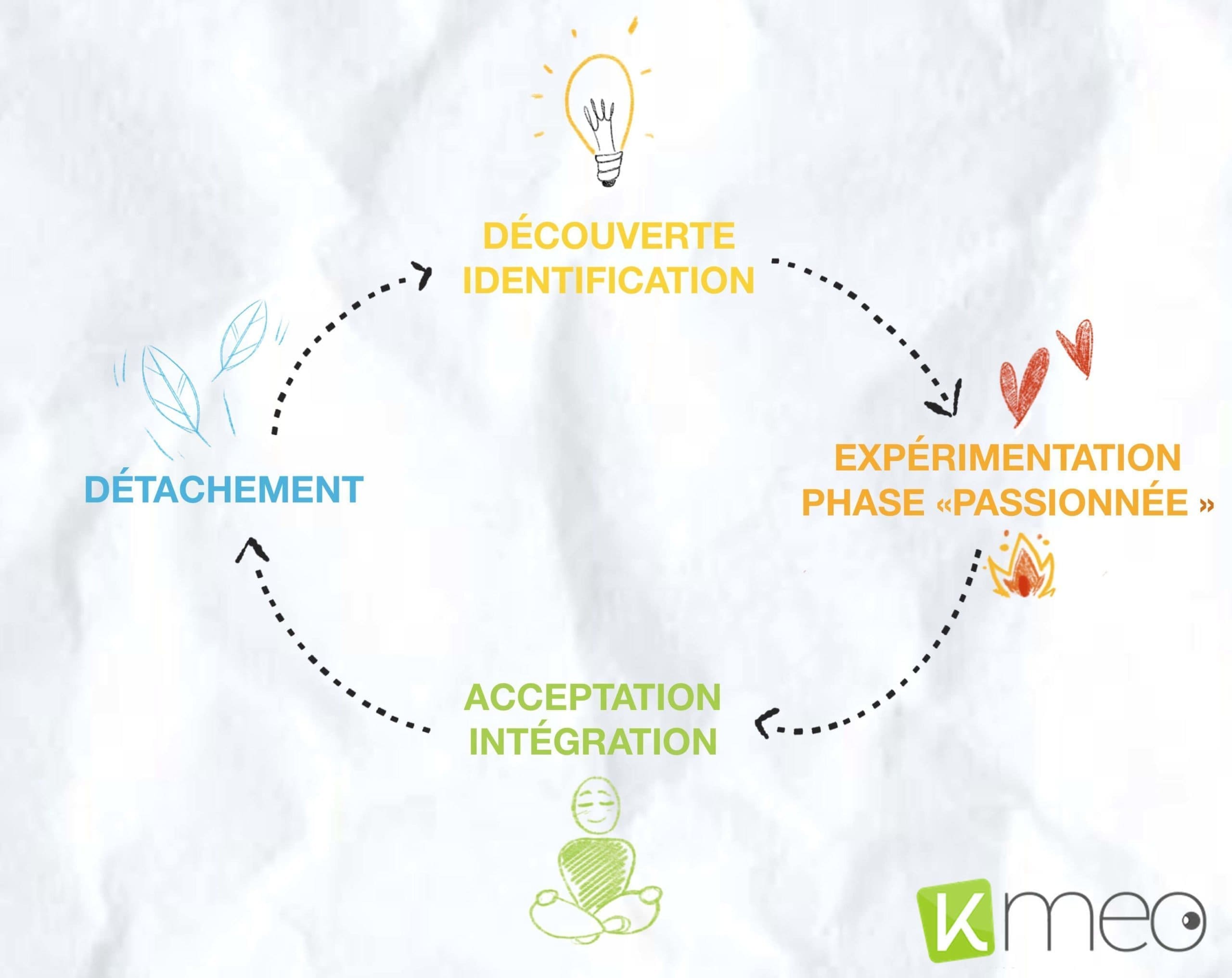 Kmeo article identite Kmeo article identite