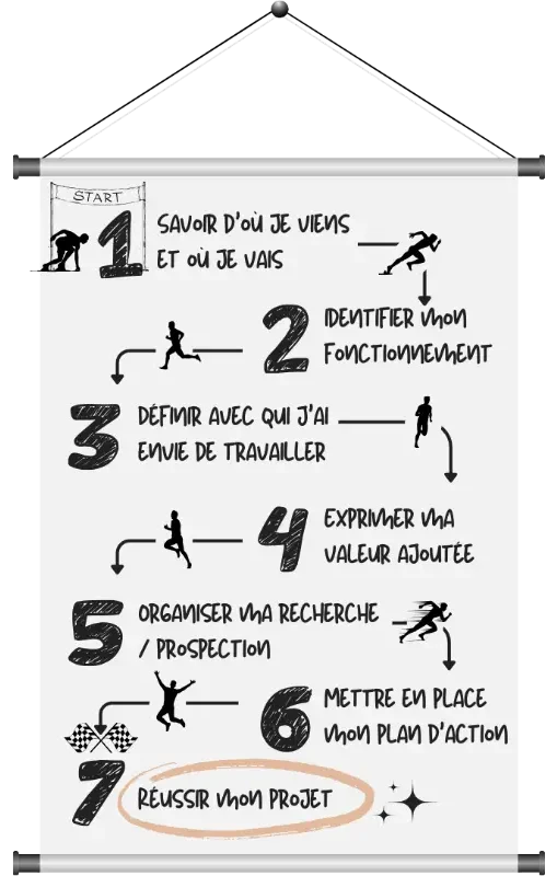 etapes du parkours