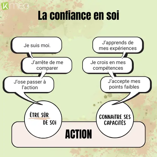 illustration-confiance-en-soi-action Visuel d'explication de ce qu'est la confiance en soi