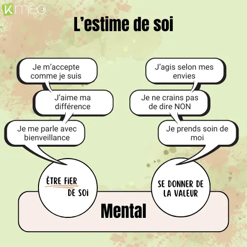 illustration-estime-de-soi-mentale Visuel d'explication de le ce qu'est l'estime de soi