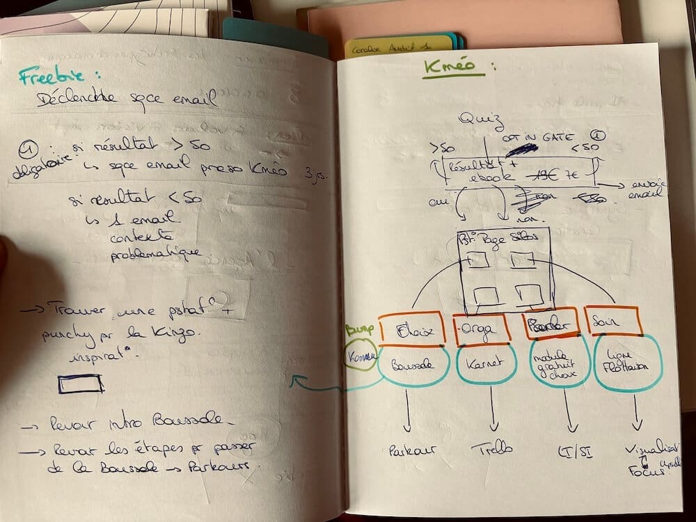 Notes Kmeo 2