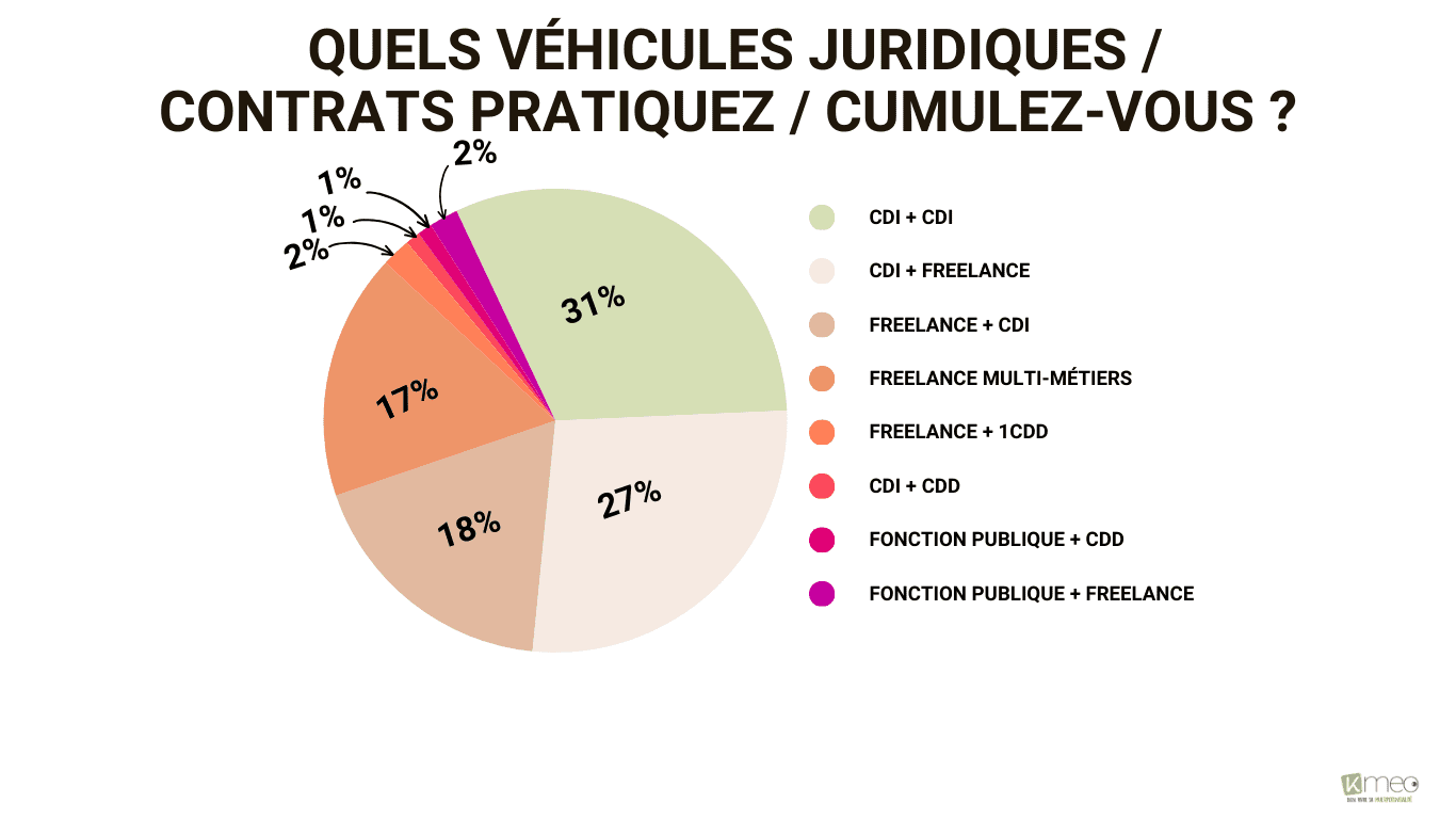 Les slasheurs abandonnent-ils réellement le monde du CDI ?