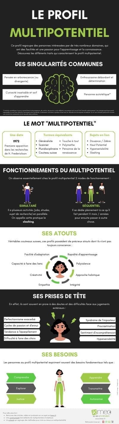 2024 infographie-kmeo-profil-multipotentiel Infographie du profil multipotentiel par Kmeo