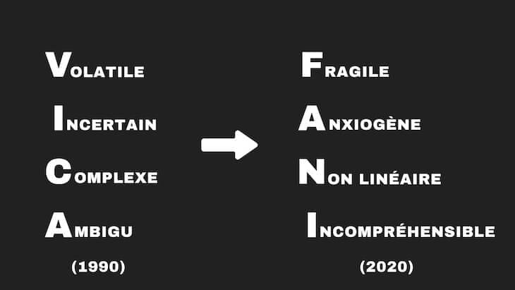 Vica et Fani Tedx Schéma montrant le passage du modèle VICA au modèle FANI
